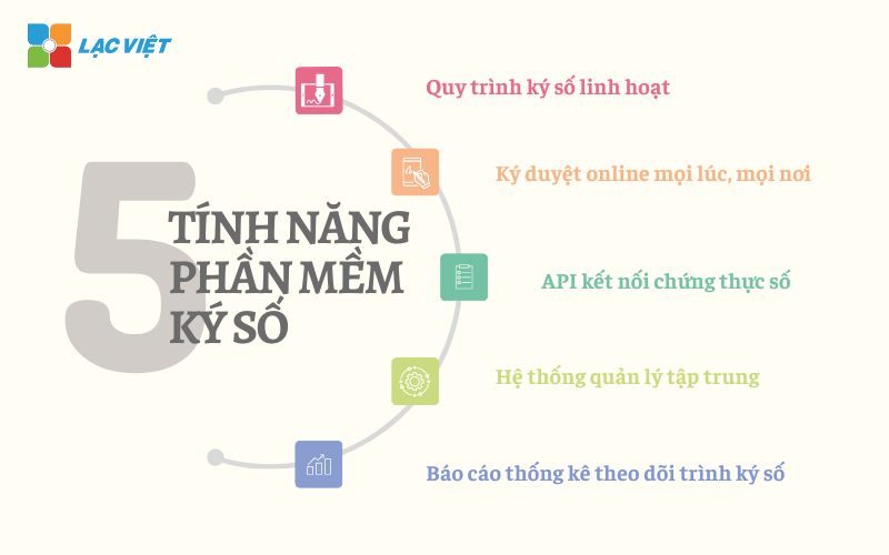 phần mềm ký số