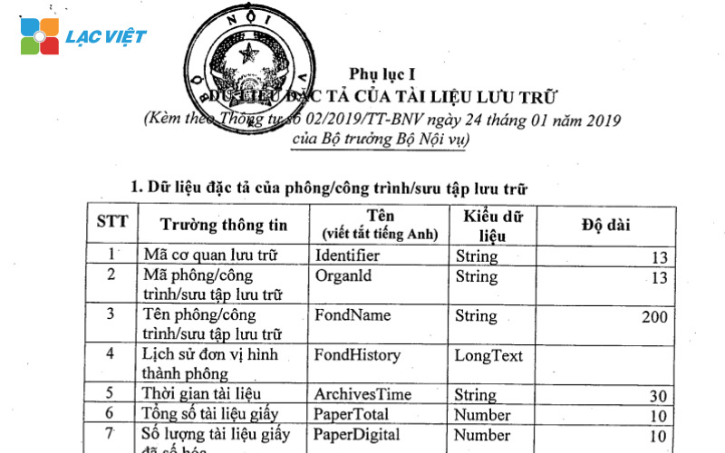 dữ liệu đặc tả của tài liệu lưu trữ