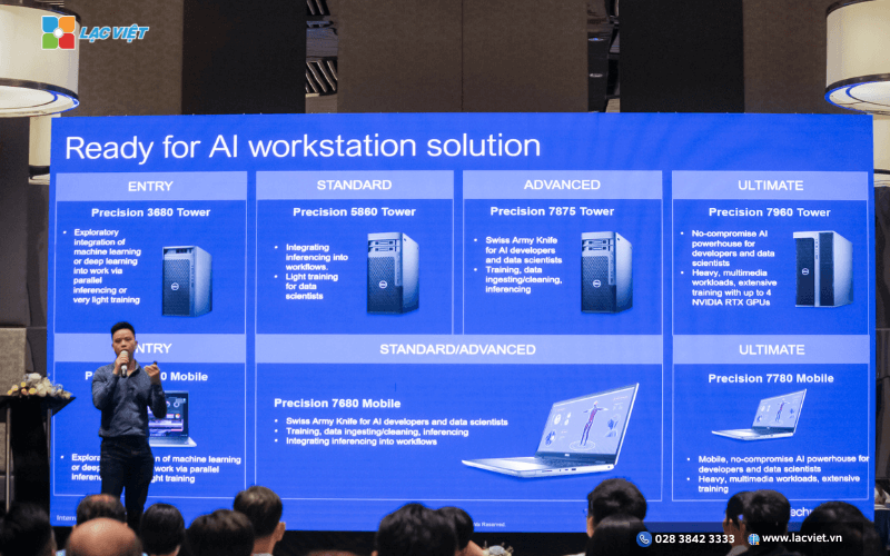 hội thảo Digital Workspace based on AI Dell devices and Lac Viet software