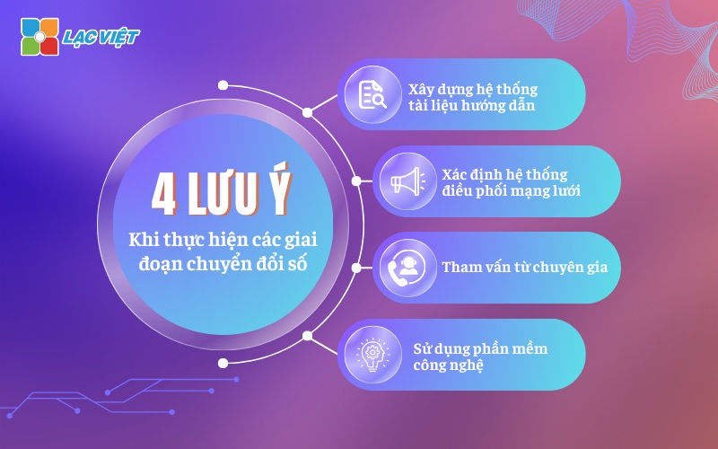 các giai đoạn chuyển đổi số