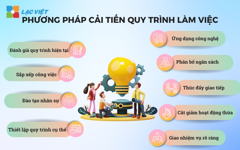 cải tiến quy trình làm việc