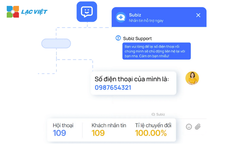 phần mềm chat bot