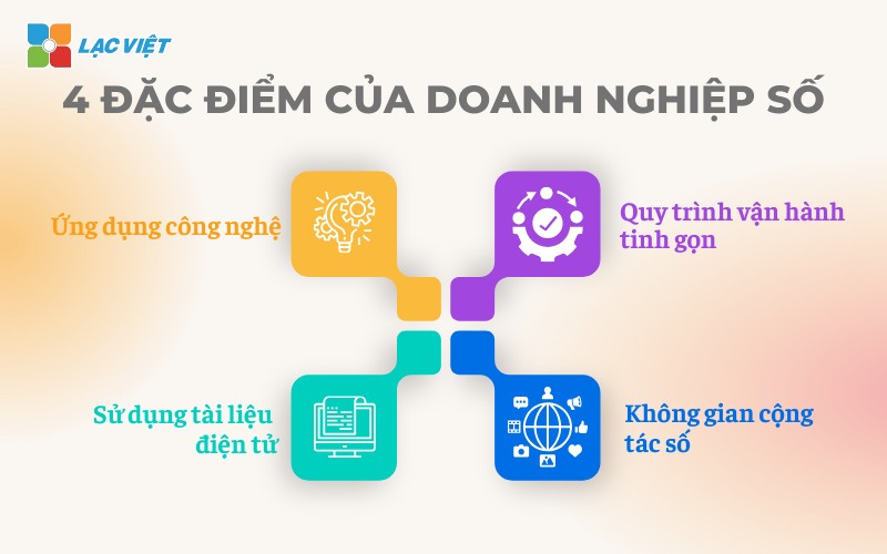 đặc điểm doanh nghiệp số