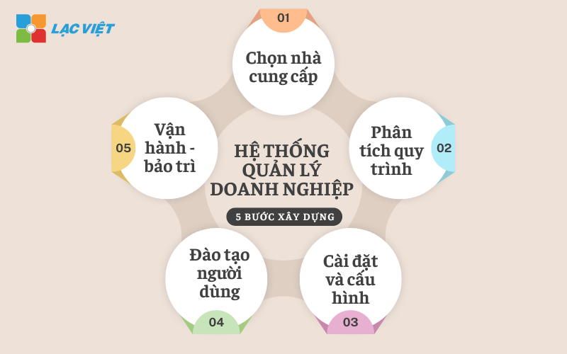 hệ thống quản trị doanh nghiệp