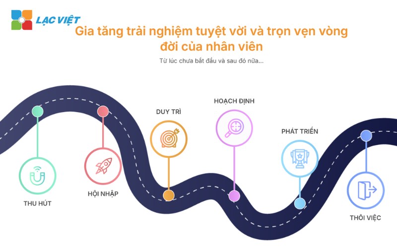 hệ thống quản lý doanh nghiệp