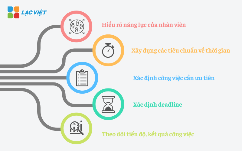 Phân công công việc hiệu quả