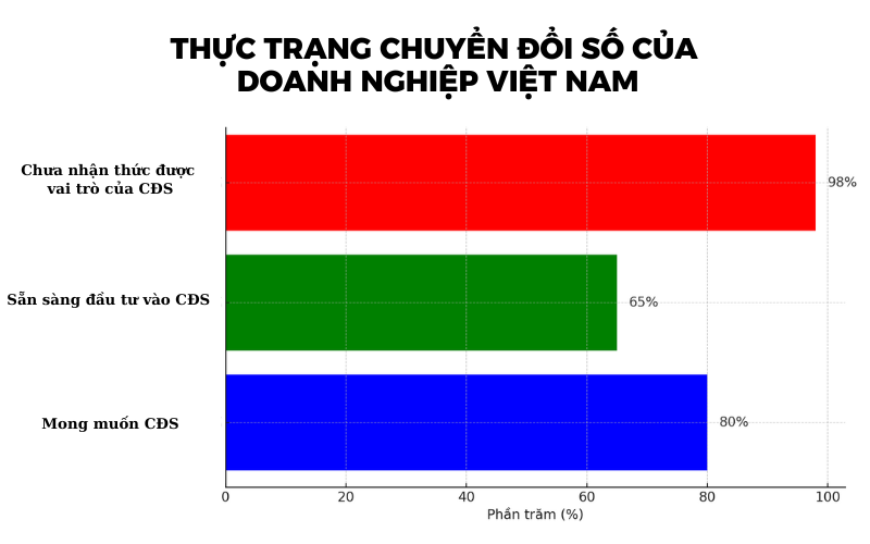 phần mềm chuyển đổi số doanh nghiệp