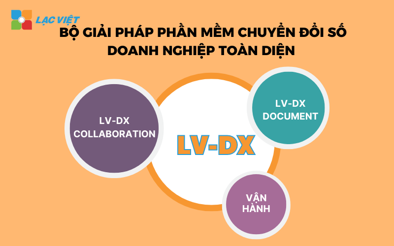 phần mềm chuyển đổi số doanh nghiệp