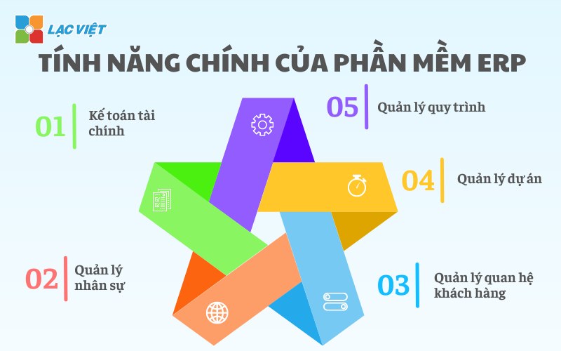 phần mềm erp 