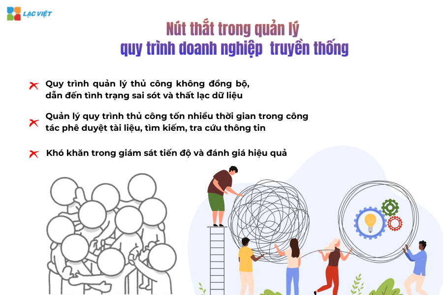 phần mềm số hóa quy trình