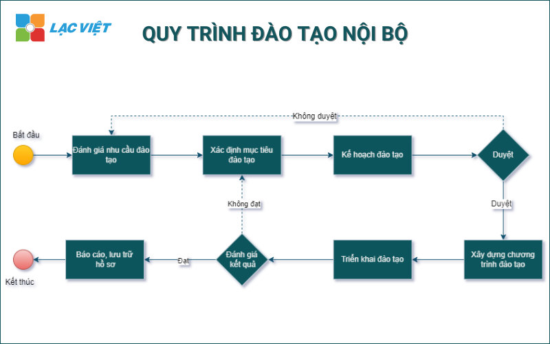 Mẫu quy trình làm việc