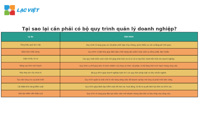 quy trình quản lý doanh nghiệp