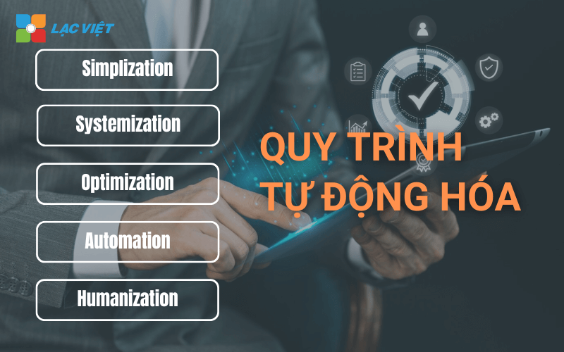 Quy trình tự động hóa doanh nghiệp