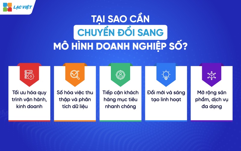 doanh nghiệp kỹ thuật số