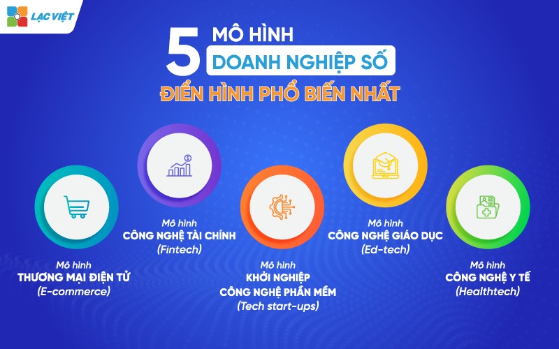 mô hình doanh nghiệp số