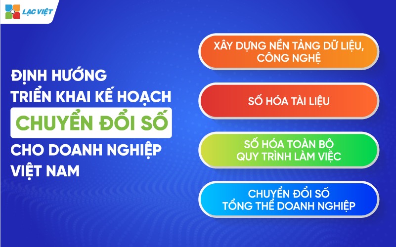 kế hoạch chuyển đổi số