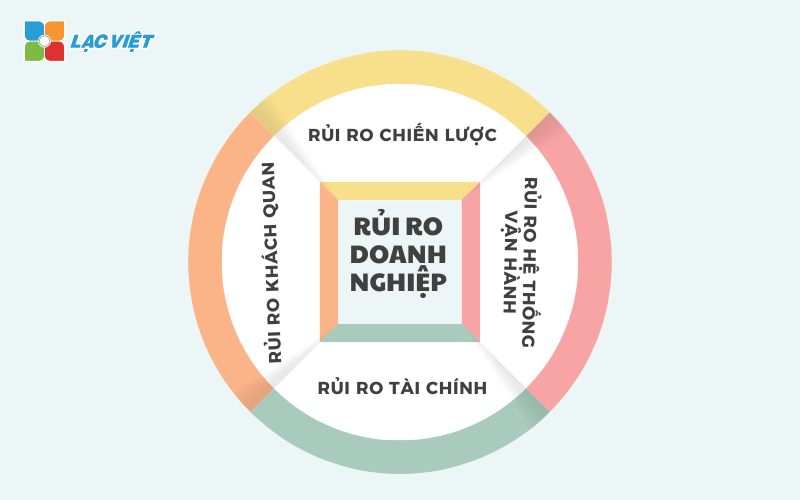 quản trị rủi ro doanh nghiệp