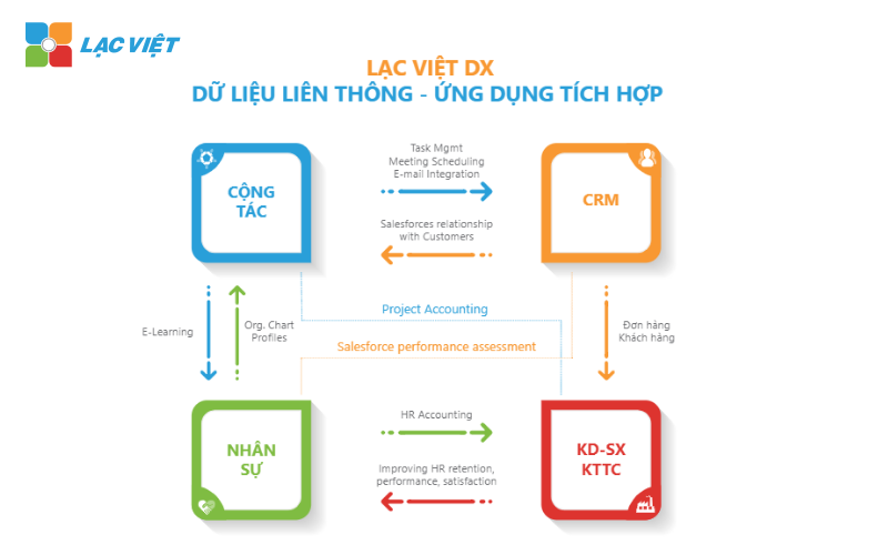 quản trị sự thay đổi