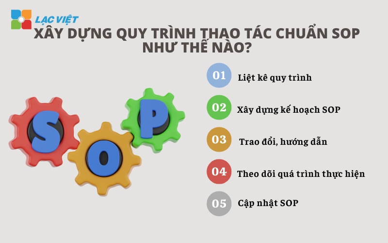 quy trình thao tác chuẩn sop