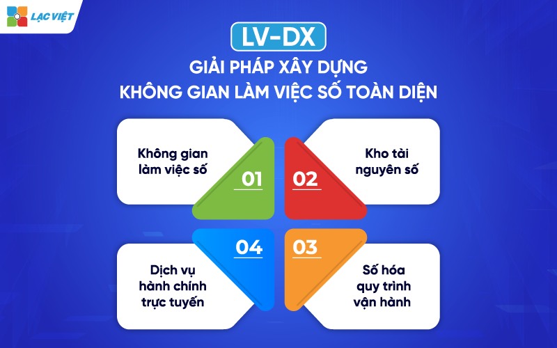 giải pháp văn phòng số