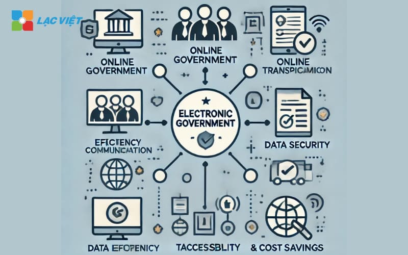 Chức năng và lợi ích của Electronic government