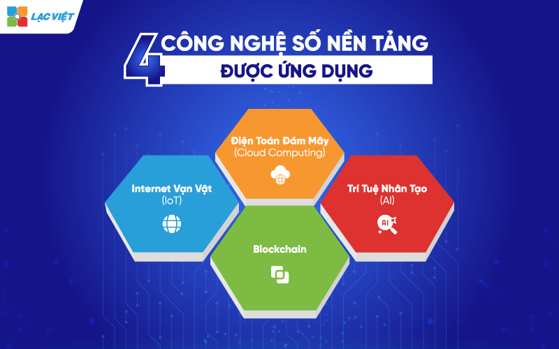 Công nghệ số