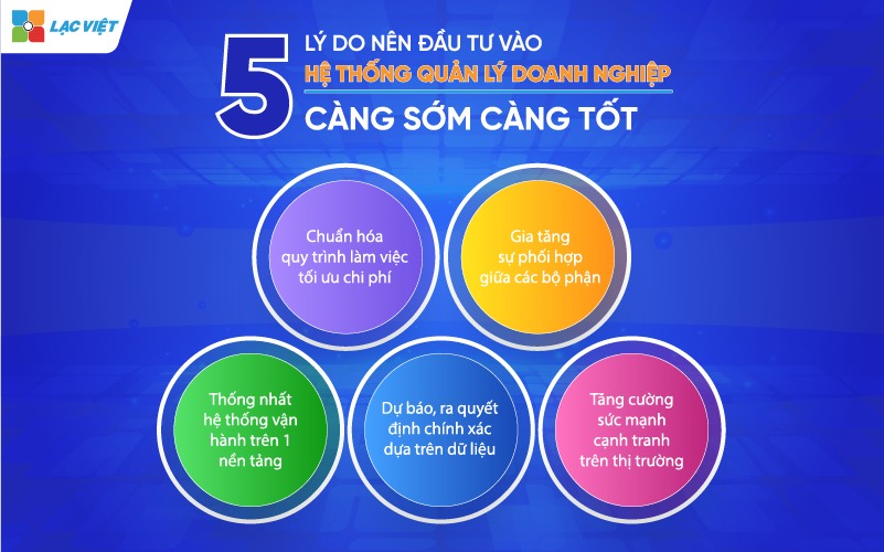 hệ thống quản lý doanh nghiệp