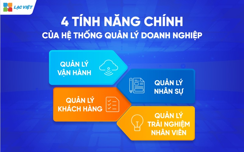 hệ thống quản trị doanh nghiệp