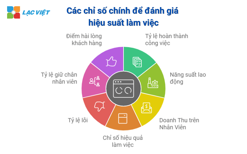 Hiệu suất làm việc