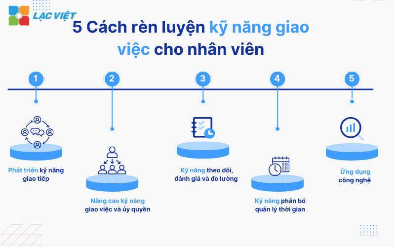 kỹ năng giao việc cho nhân viên