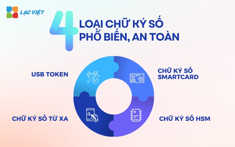 ký số là gì