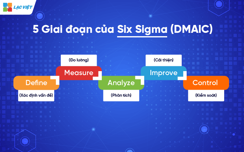 Lean Six Sigma