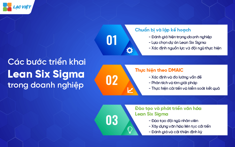 Lean six sigma