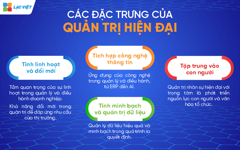 quản trị hiện đại