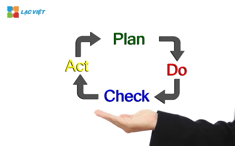 PDCA là gì? Tìm hiểu chi tiết về chu trình PDCA và lợi ích quản lý hiệu quả