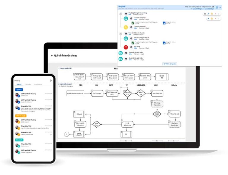 Dynamic Workflow Developer Phần mềm workflow vận hành tối ưu chi phí với LV-DX Dynamic Workflow