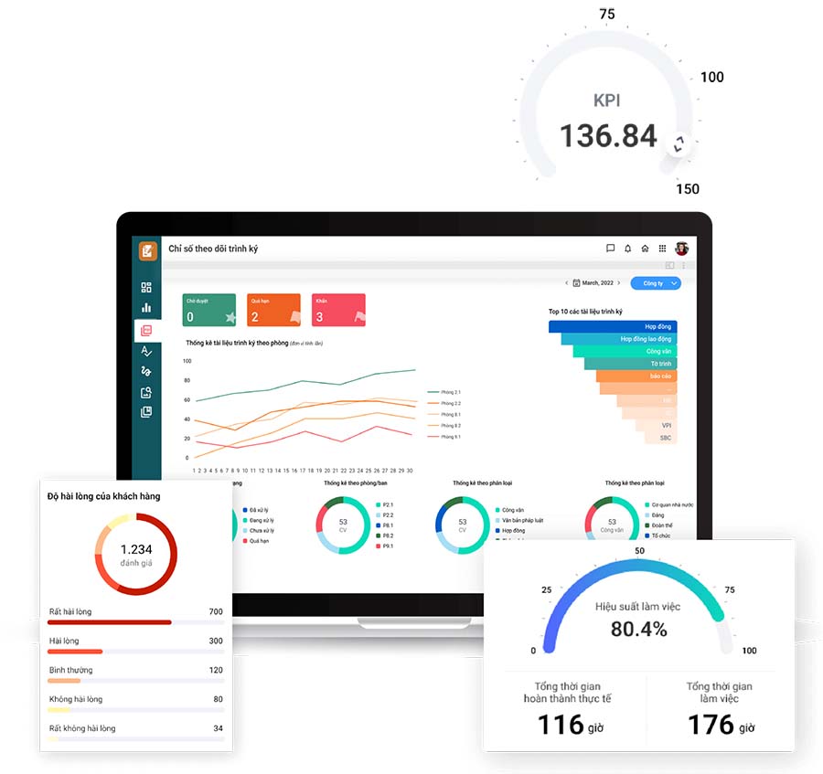 Phần mềm Workflow kiểm soát và đánh giá hiệu quả triển khai