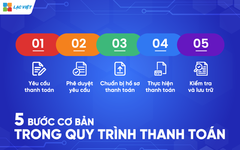 quy trình thanh toán