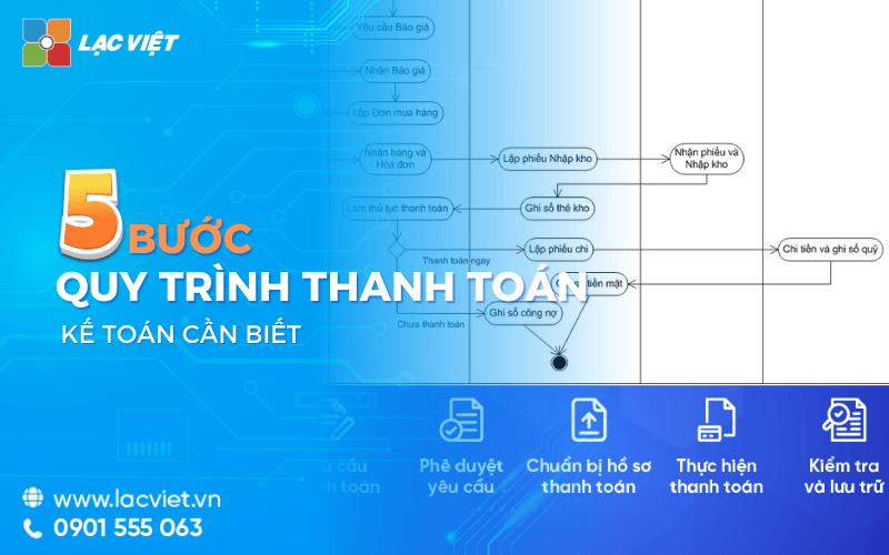 5 Bước trong quy trình thanh toán mà kế toán cần biết