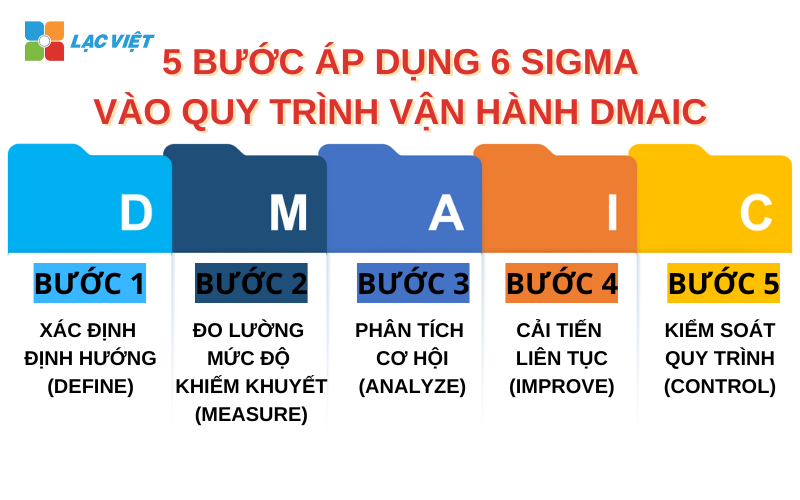 six sigma