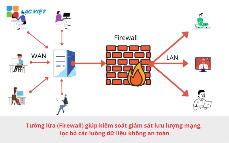 giải pháp bảo mật thông tin cho doanh nghiệp