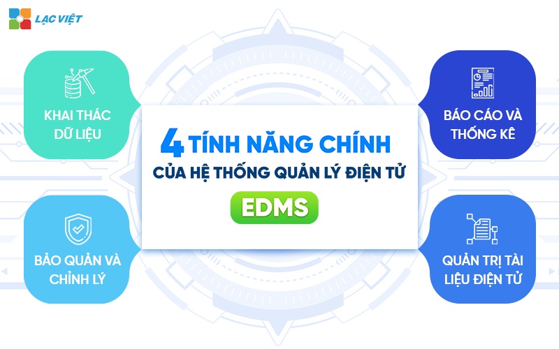 hệ thống quản lý tài liệu điện tử