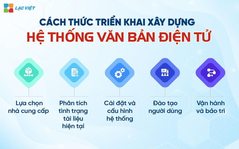 hệ thống EDMS