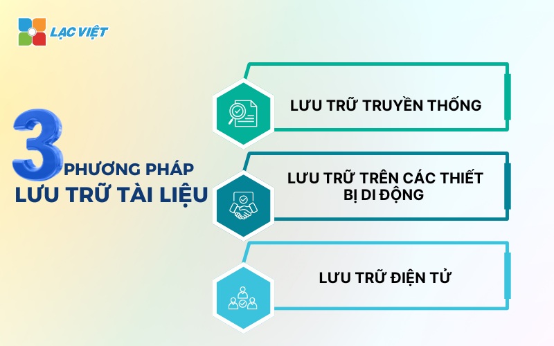 lưu trữ hồ sơ