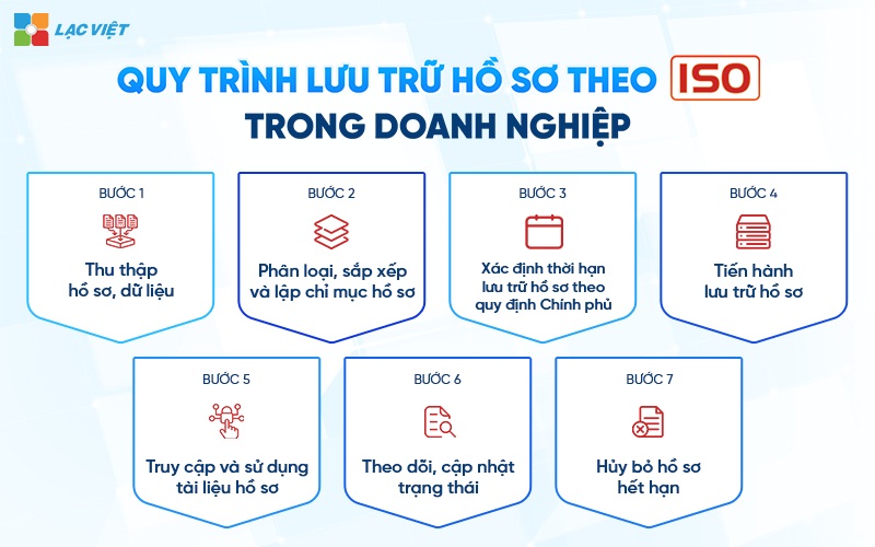 lưu trữ hồ sơ