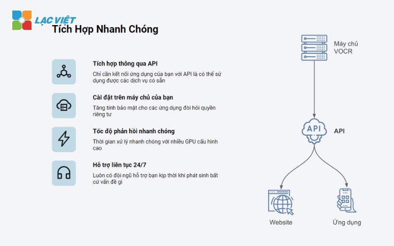 phần mềm số hóa tài liệu