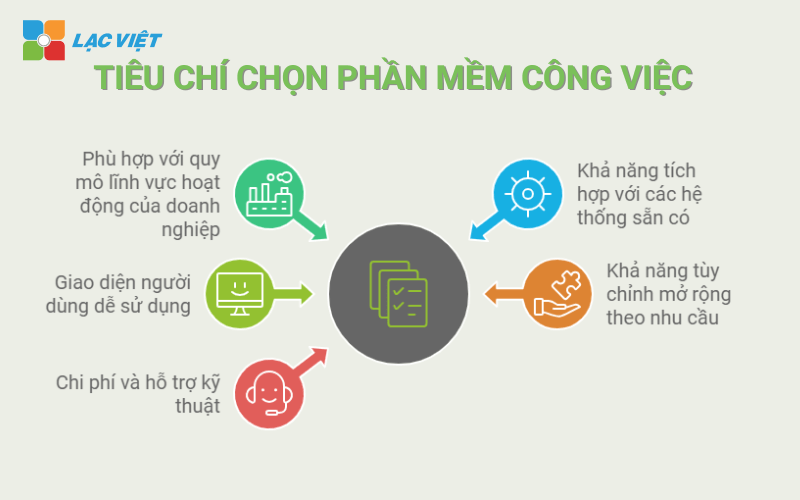 Tiêu chí lựa chọn phần mềm giao việc điều hành công việc hiệu quả