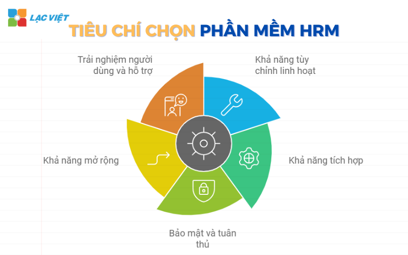 mua phần mềm quản lý nhân sự chuyên nghiệp