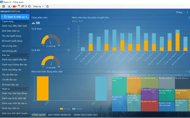 phần mềm quản trị nhân sự