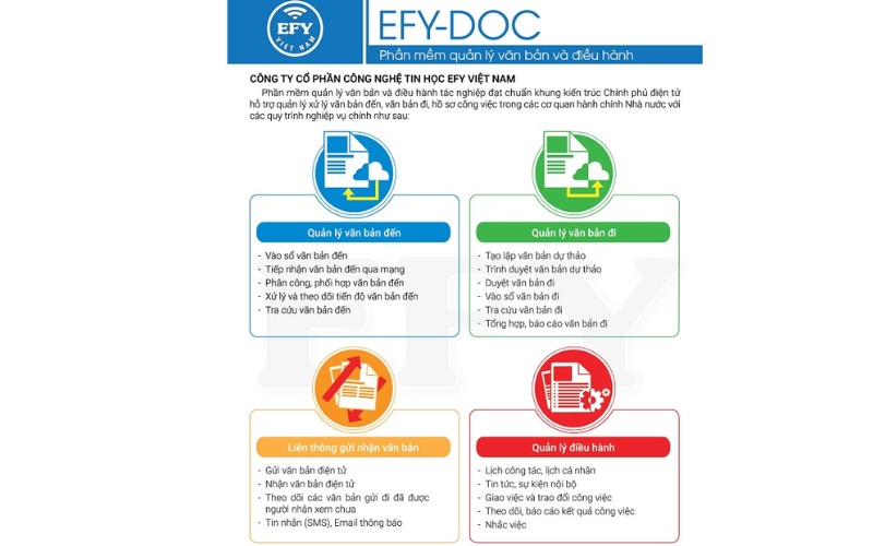 phần mềm lưu trữ văn bản